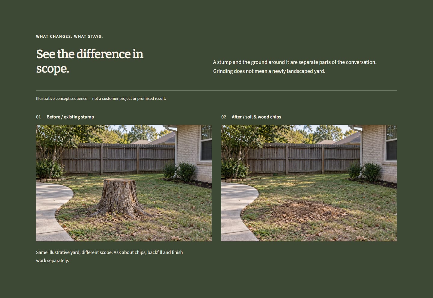 Moss-green section with a labelled before and after pair: an existing stump, then soil and wood chips, marked as an illustrative concept sequence.