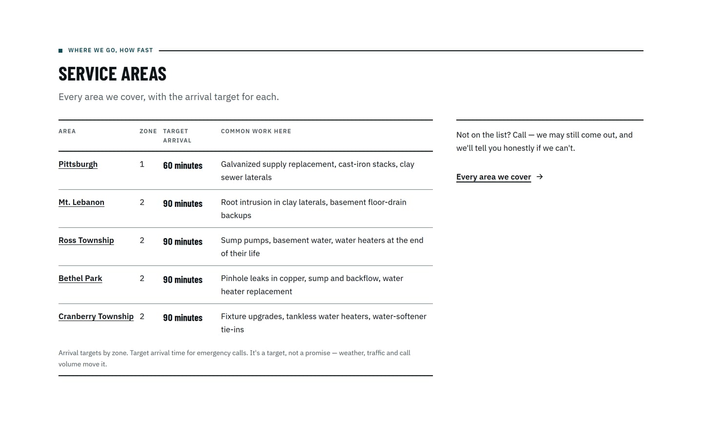 Service areas table: each area with its zone, target arrival time and typical work, followed by the qualifier.